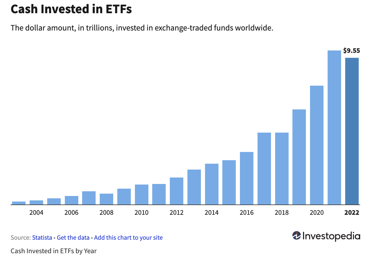 Cash invested in ETFs