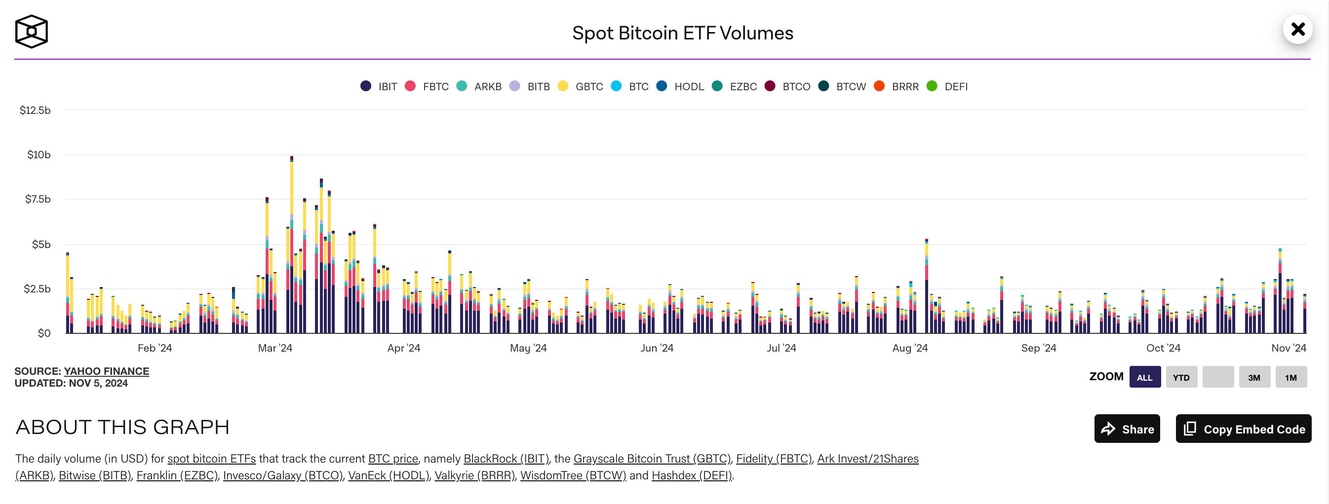 Spot Bitcoin ETF volumes