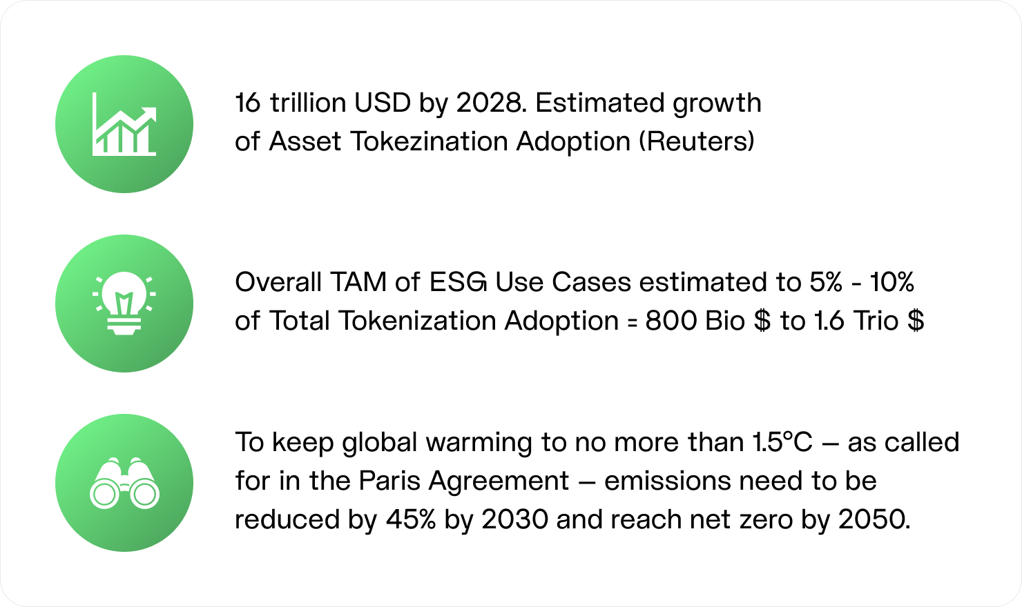 Three insights on the growth of asset tokenization and ESG, along with climate goals for emissions.