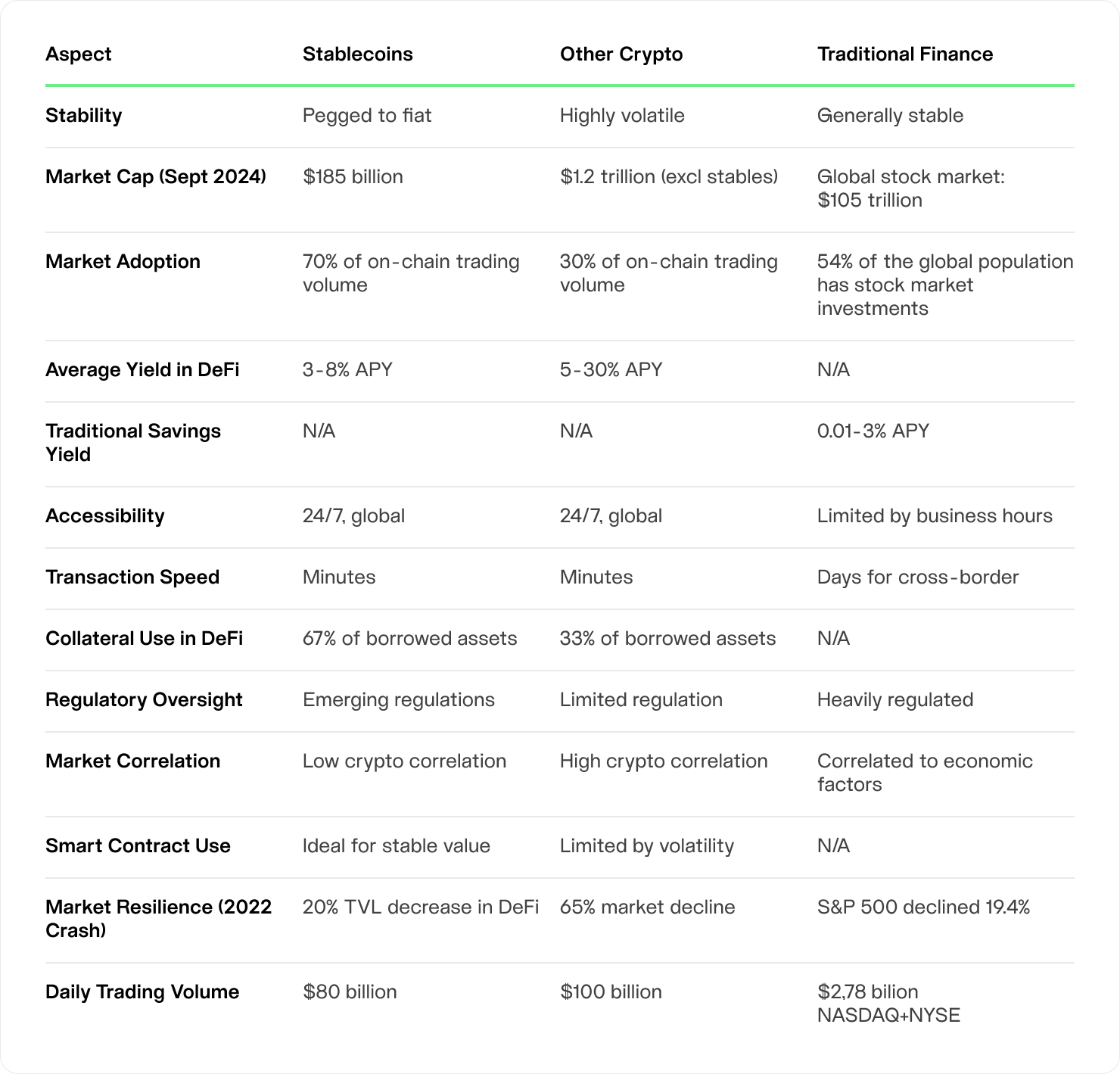 compare table of financial anchors to other assets